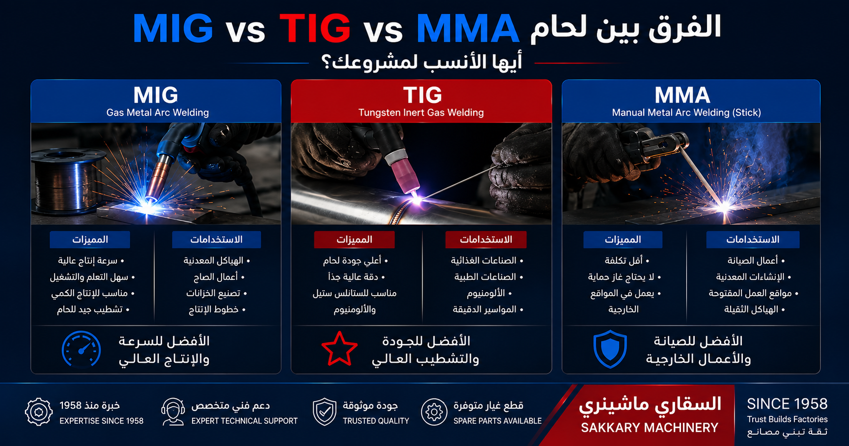 مقارنة بين لحام MIG وTIG وMMA
